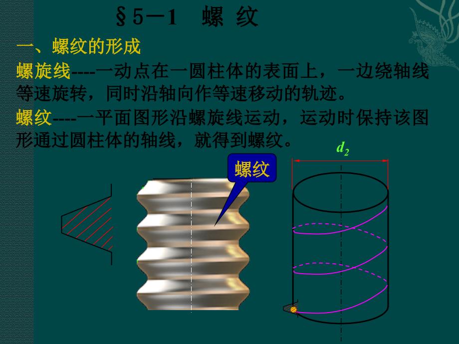 螺纹基础知识PPT课件.ppt_第3页