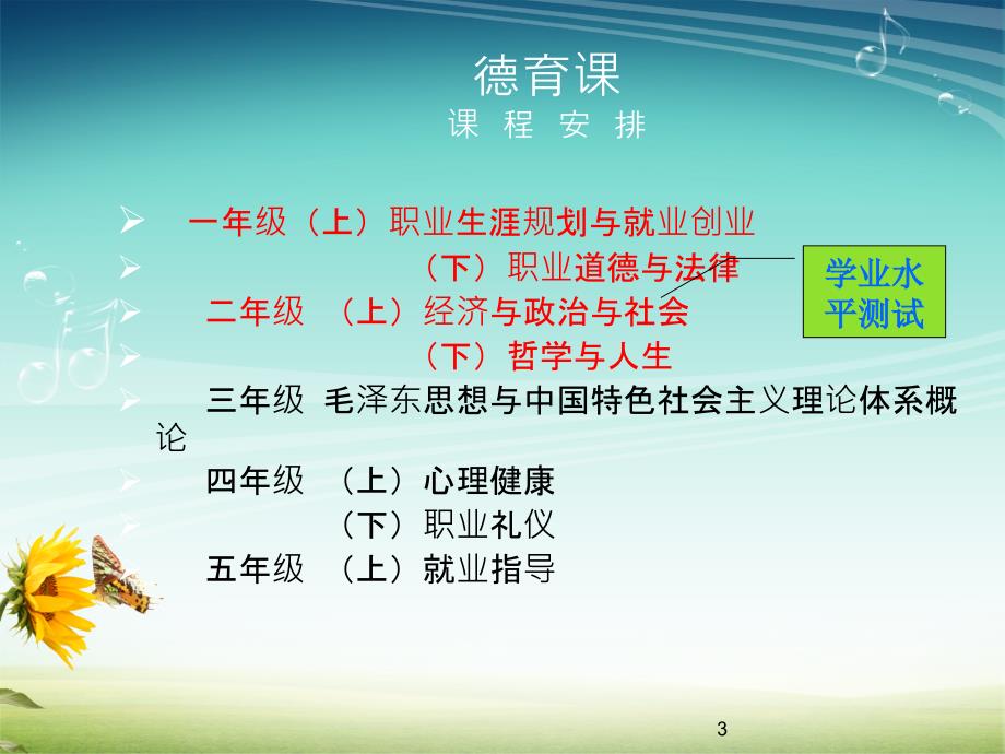 话题一理想从这里起航课堂PPT.ppt_第3页