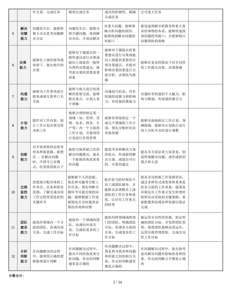管理人员能力素质360度评估问卷.doc_第2页