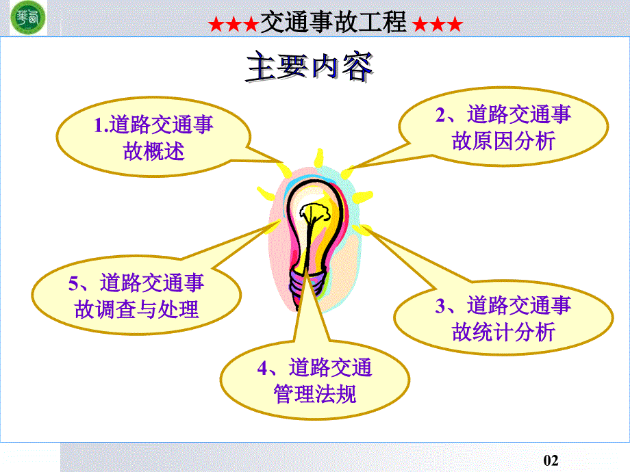 道路交通事故统计分析.ppt_第2页