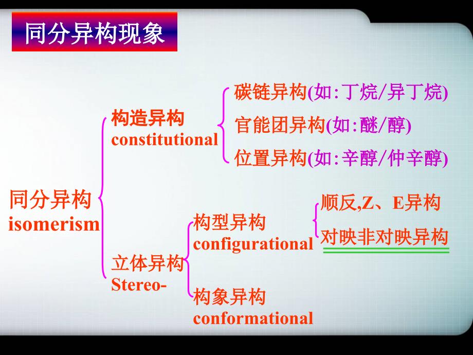 立体化学PPT课件.ppt_第3页