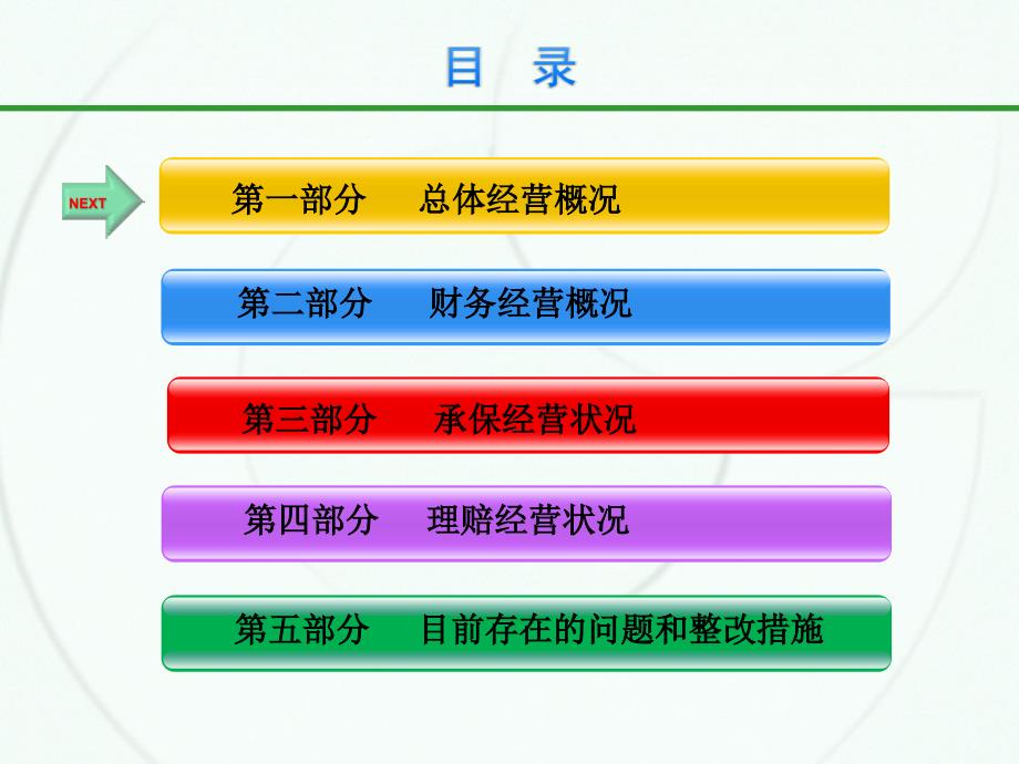 财产保险公司业务经营分析.ppt_第2页