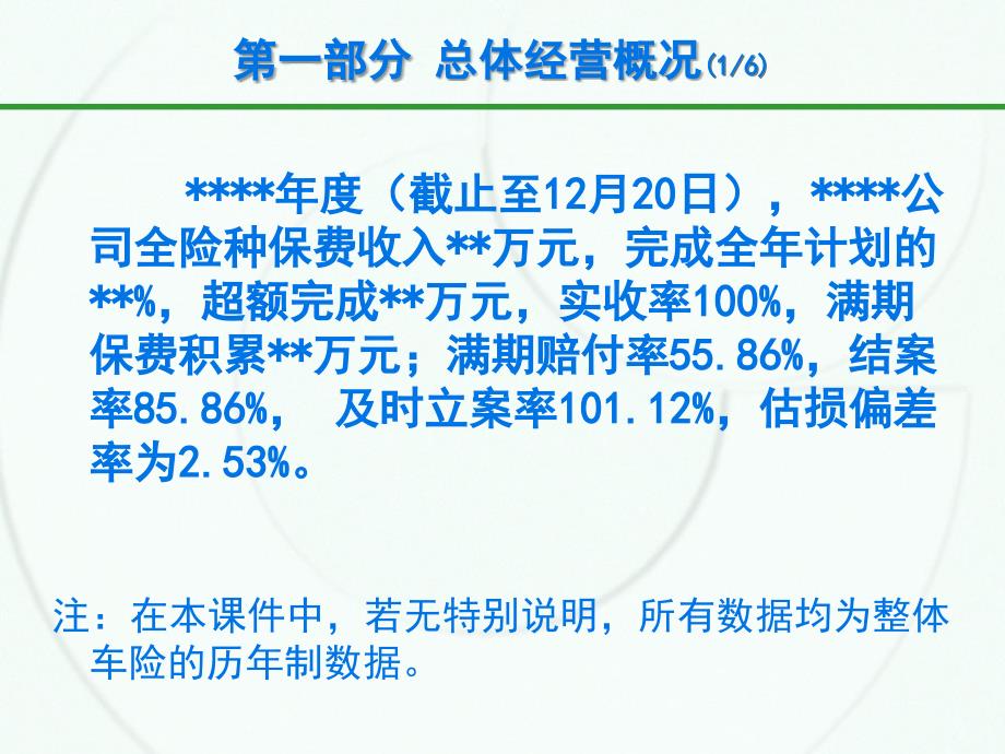 财产保险公司业务经营分析.ppt_第3页