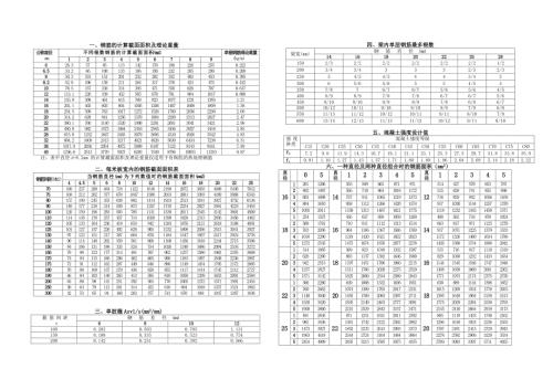 规范实用梁板配筋表.doc