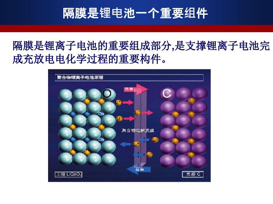 锂电池隔膜技术工艺.ppt_第2页