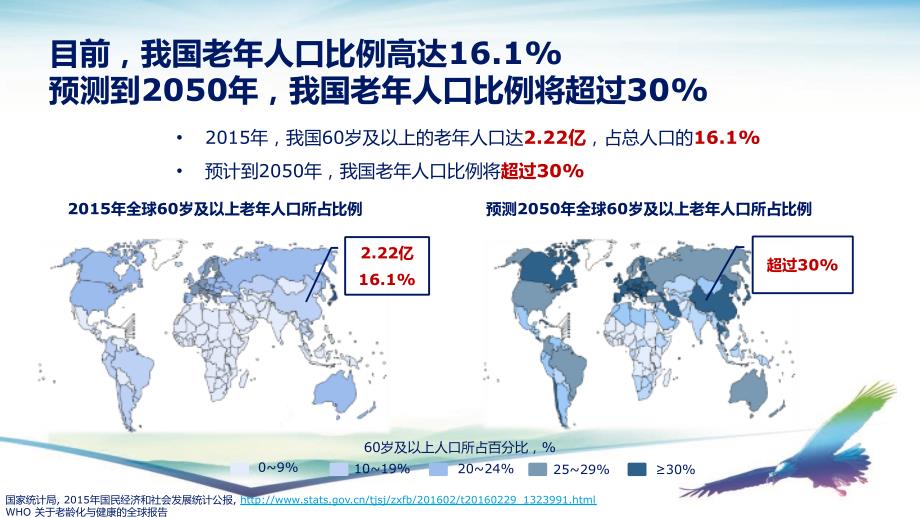 老年糖尿病患者的血糖管理.pptx_第3页