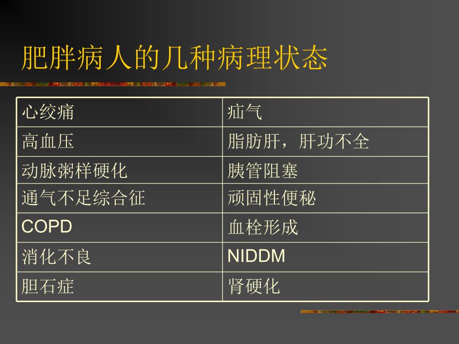 肥胖病人的麻醉.ppt_第3页