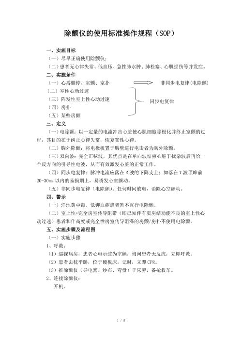 除颤仪的使用标准操作规程SOP.doc