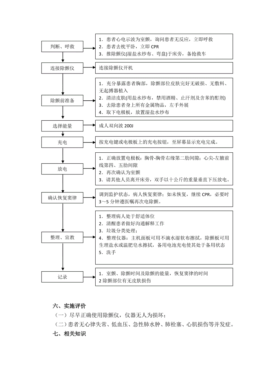 除颤仪的使用标准操作规程SOP.doc_第3页