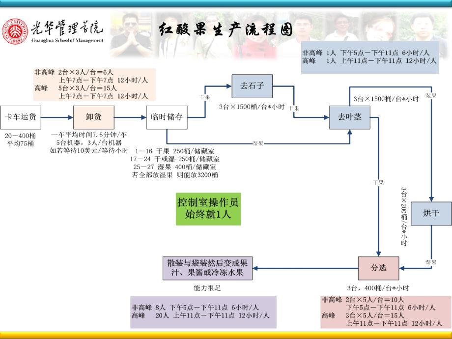 红酸果案例分析第三小组PPT.ppt_第3页
