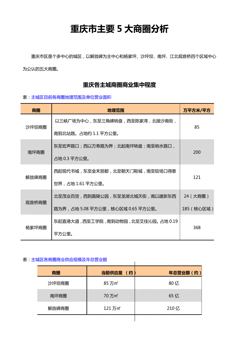 重庆主要五大商圈分析.doc_第1页
