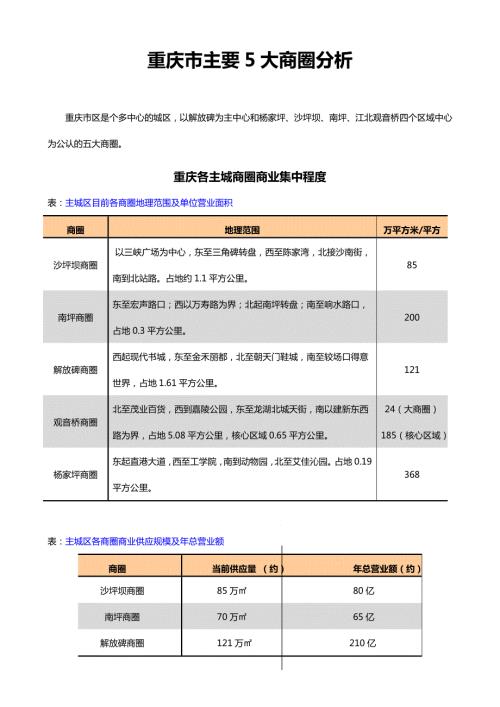 重庆主要五大商圈分析.doc