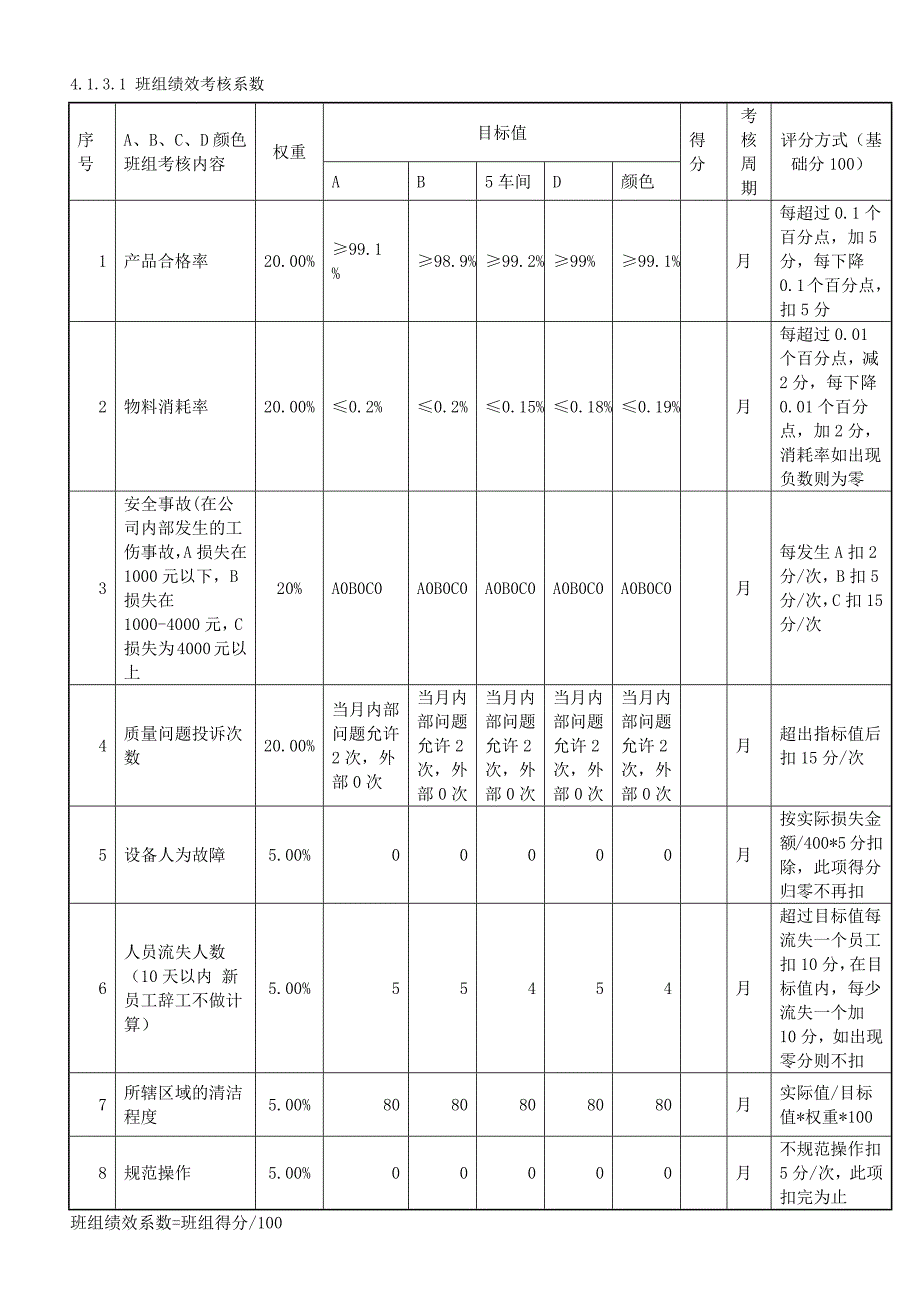 集体计件工资实施方案.doc_第2页