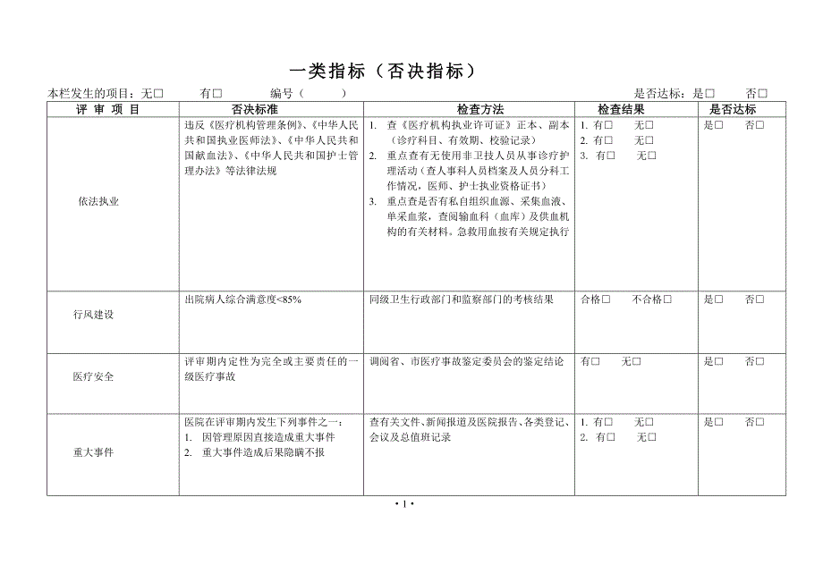 黑龙江省二级综合医院评审标准实施细则.doc_第2页