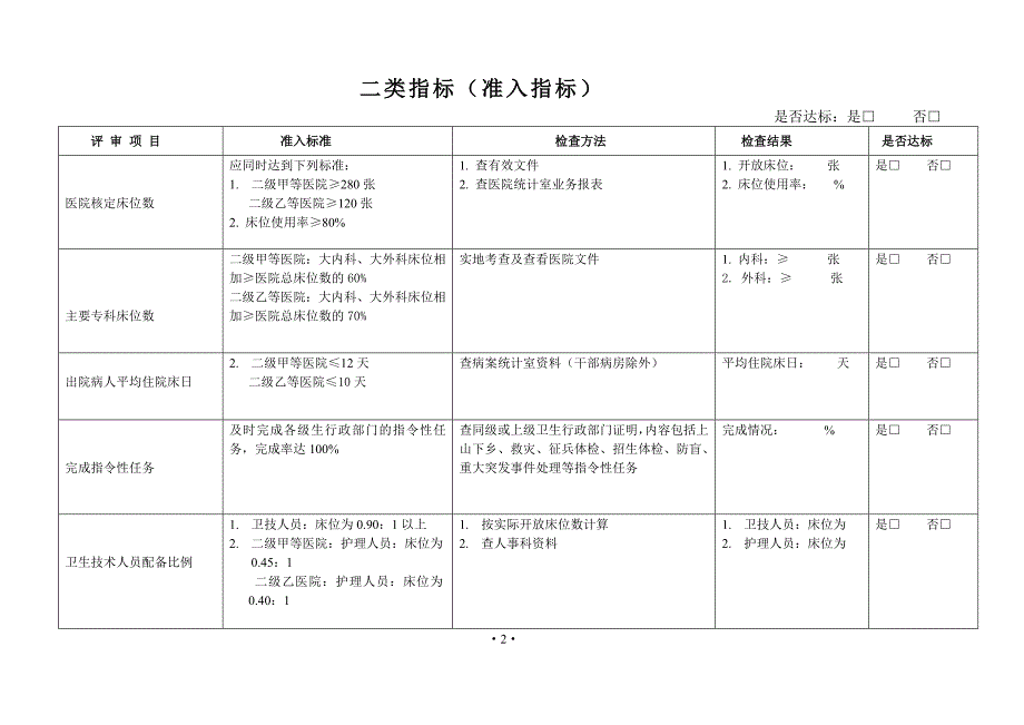 黑龙江省二级综合医院评审标准实施细则.doc_第3页