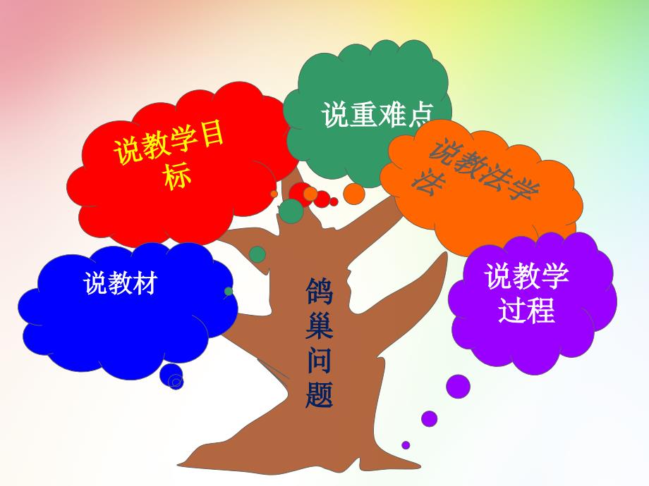 鸽巢问题说课课件.ppt_第2页