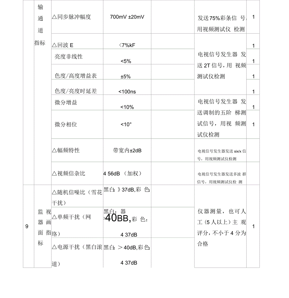 高速公路机电工程表格.docx_第3页