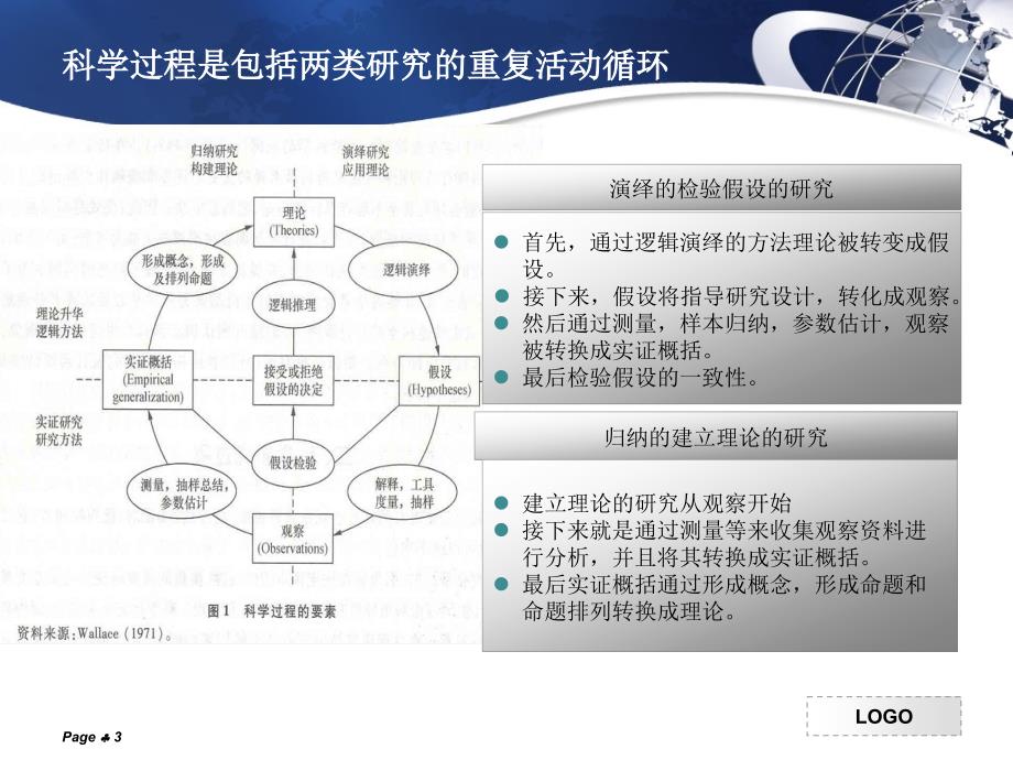 组织与管理研究的实证方法徐淑英等.ppt_第3页