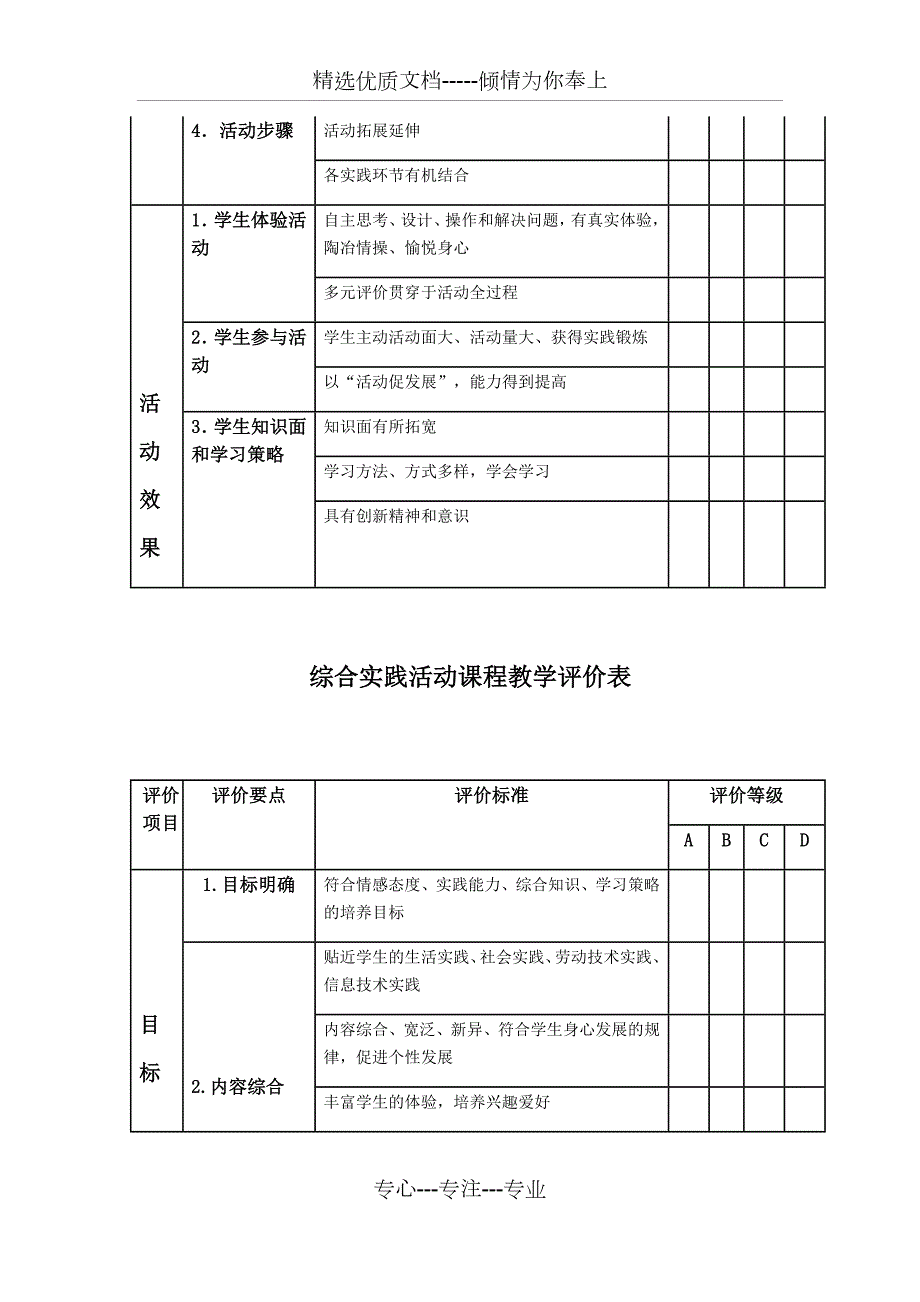 综合实践活动课程教学评价表共3页.docx_第2页