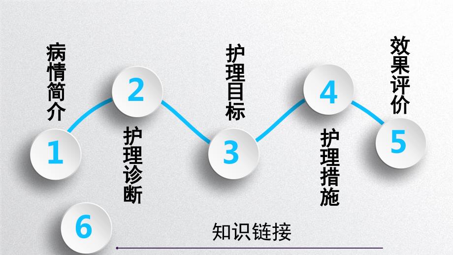 结肠息肉护理查房课件.ppt_第2页