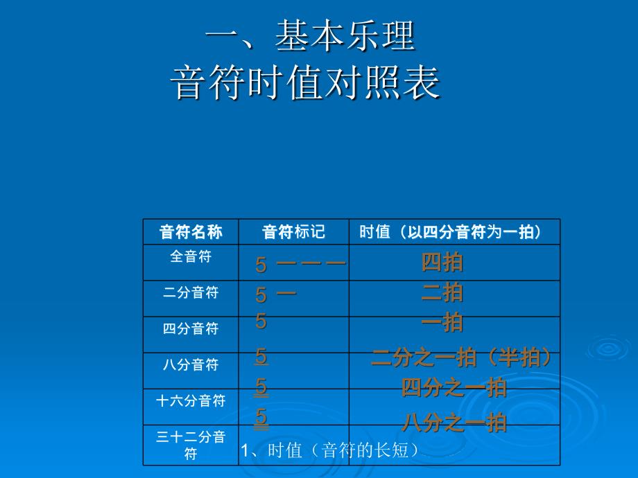 音乐节奏训练课件.ppt_第3页