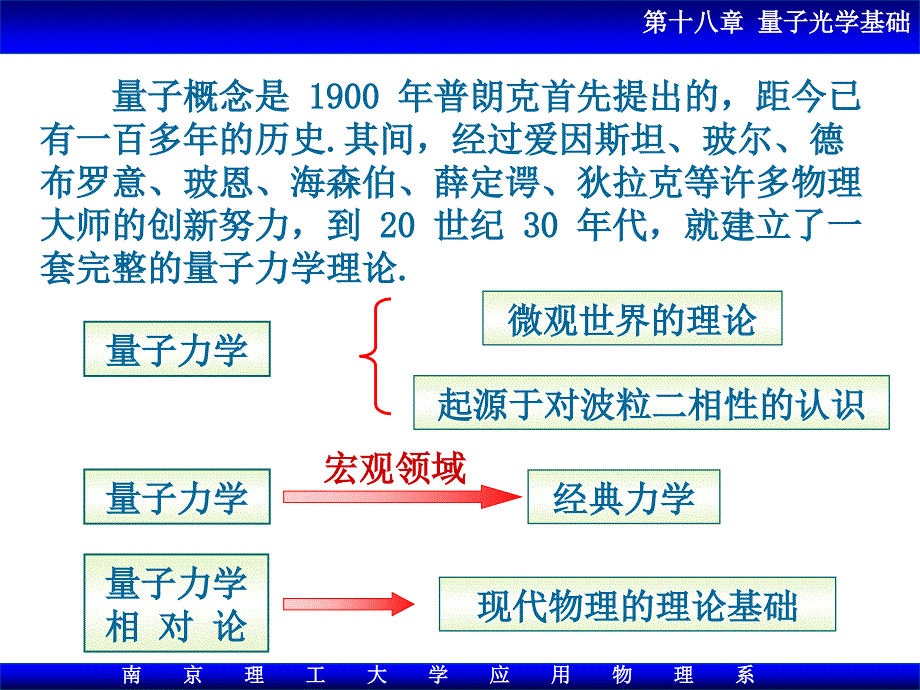 量子光学基础PPT课件.pptx_第2页
