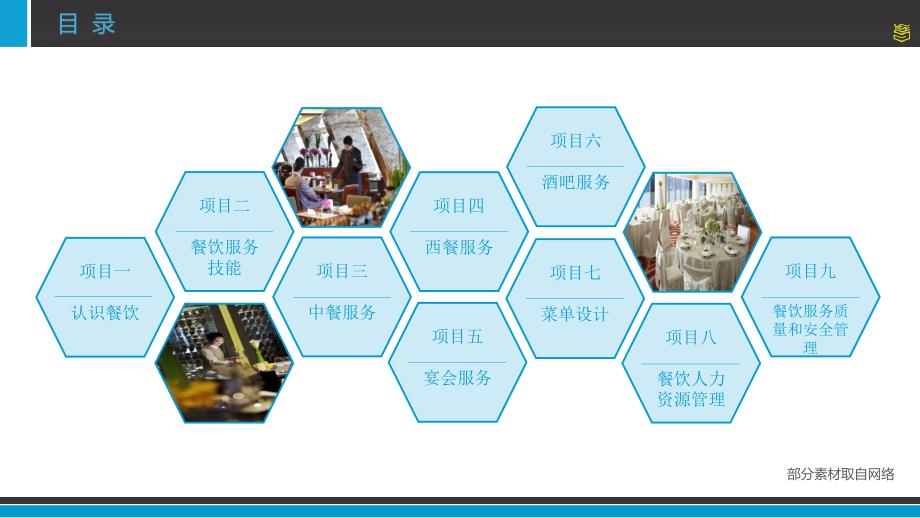 项目二餐饮服务技能.ppt_第2页
