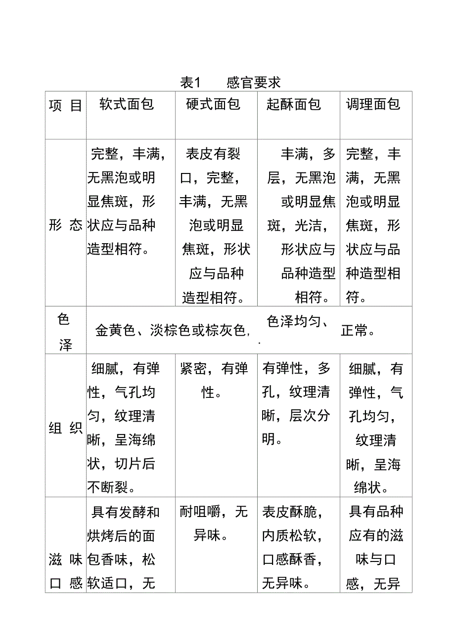 糕点成品出厂检验规程.doc_第3页