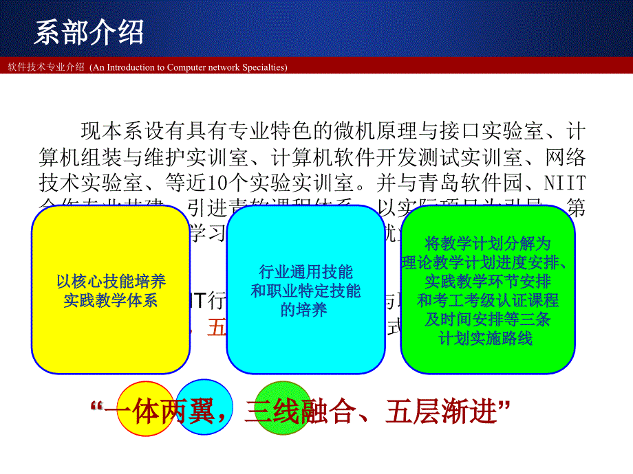 软件技术专业介绍.ppt_第3页
