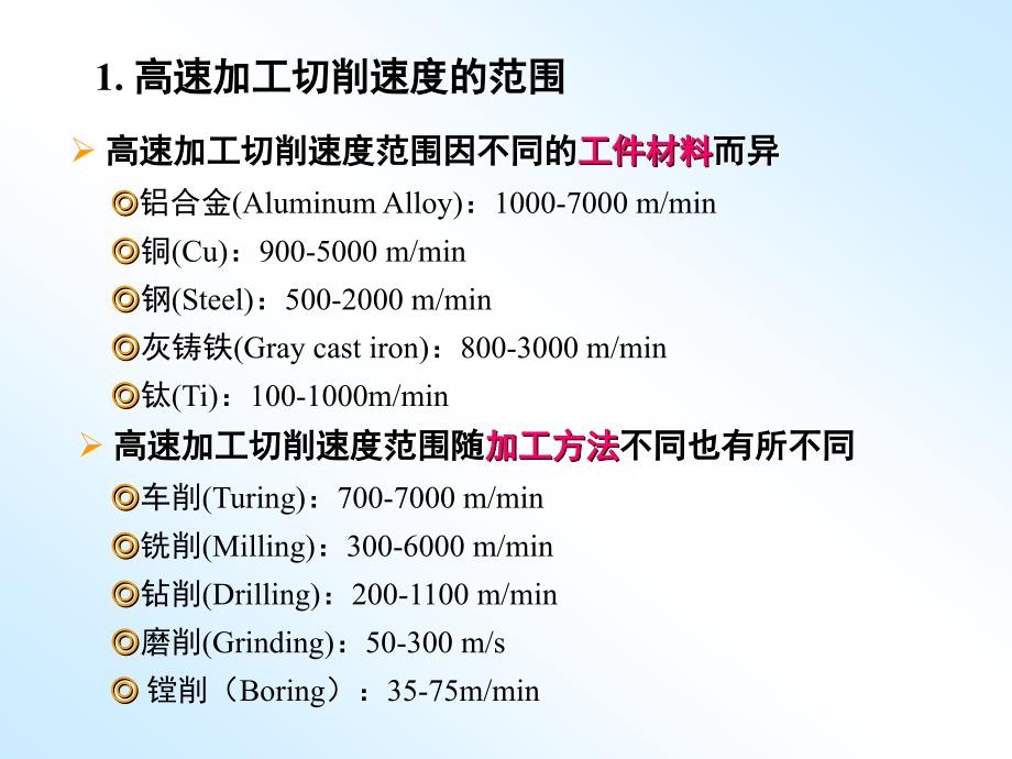 超高速加工技术PPT课件.ppt_第3页