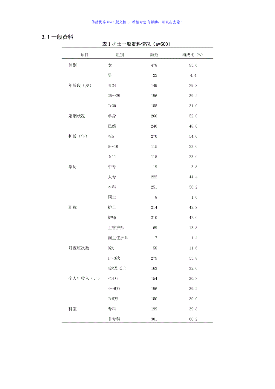 论文常用三线表模板Word版.doc_第1页