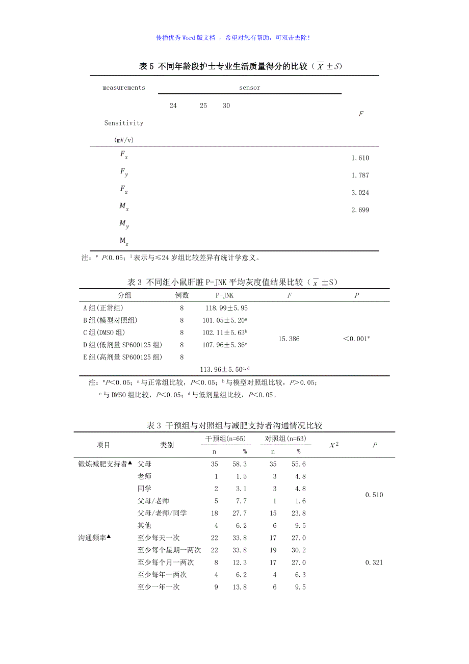论文常用三线表模板Word版.doc_第2页