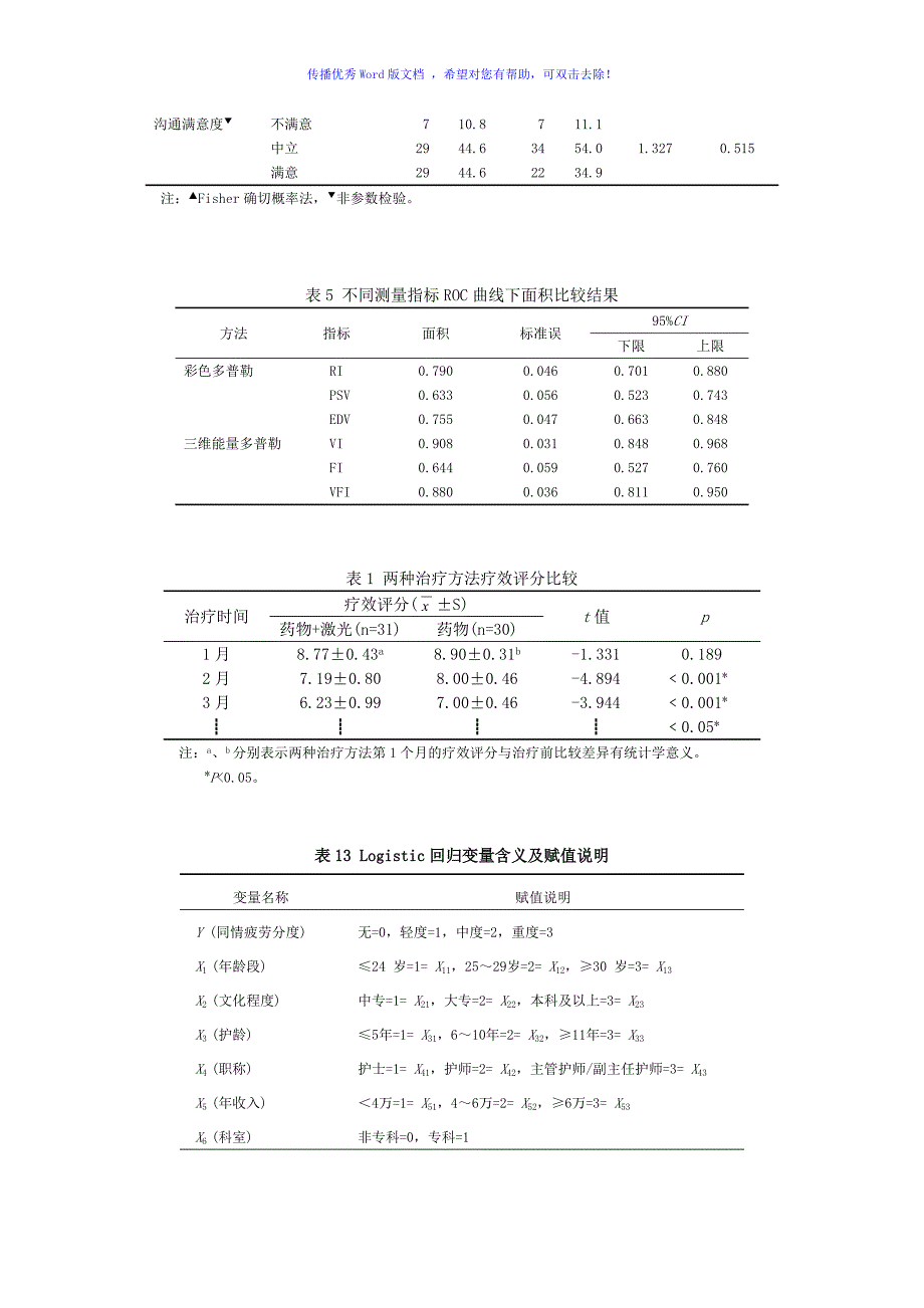 论文常用三线表模板Word版.doc_第3页