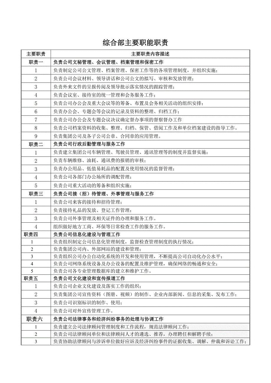 集团公司综合部组织结构图职位说明书.doc_第3页