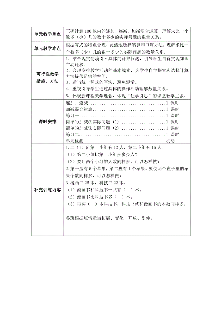 苏教版二年级上数学全册集体备课.doc_第2页
