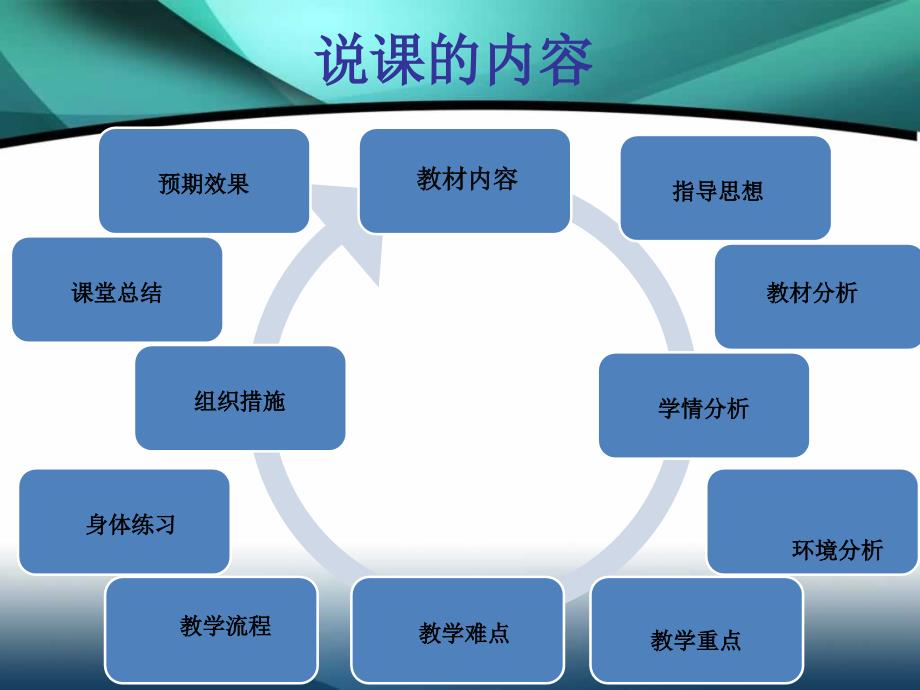 行进间单手低手上篮说.ppt_第2页