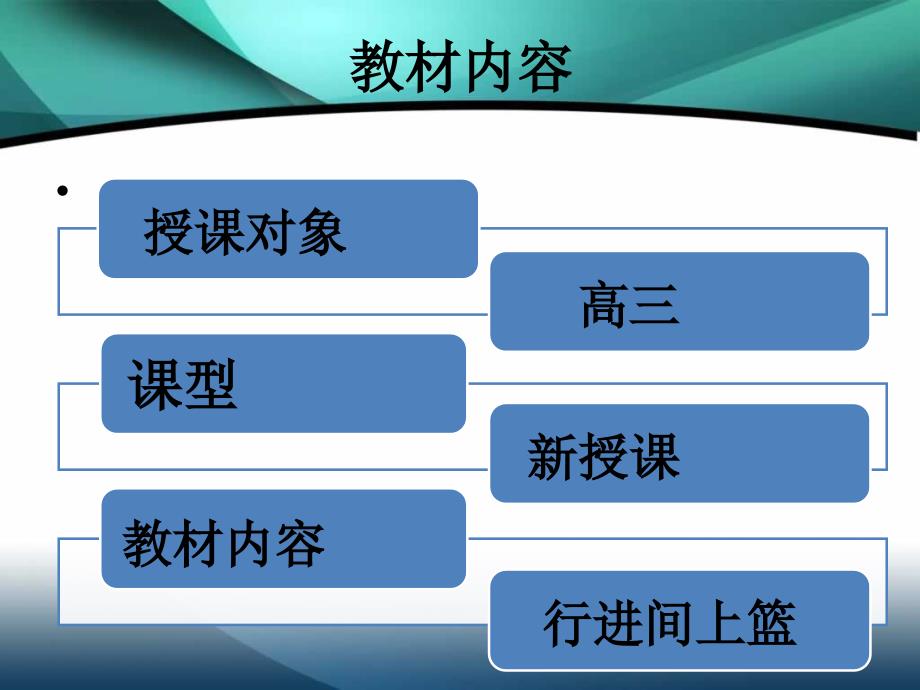 行进间单手低手上篮说.ppt_第3页