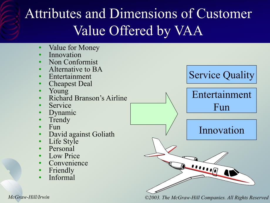 维珍航空案例VirginAtlanticCase.ppt_第3页