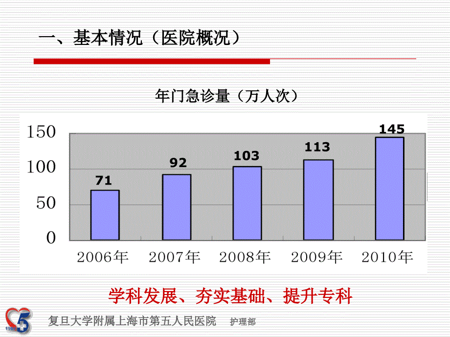 重点专科汇报PPT课件.ppt_第3页