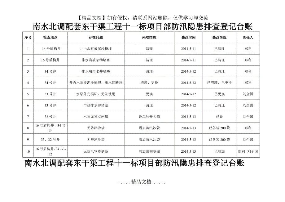 防汛隐患排查登记台账.doc_第2页