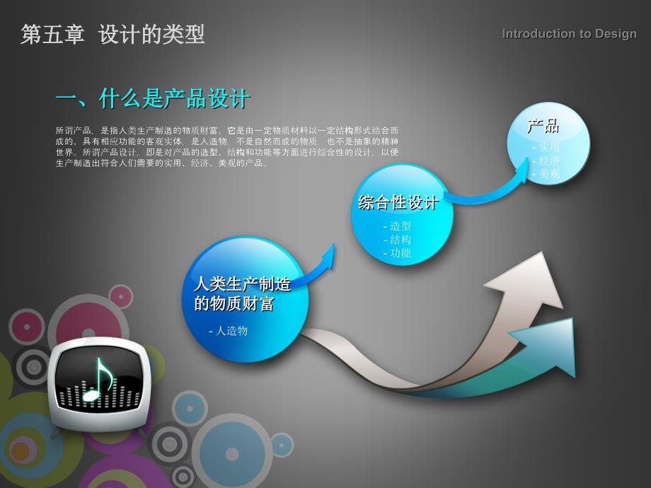 设计的类型产品设计.ppt_第3页