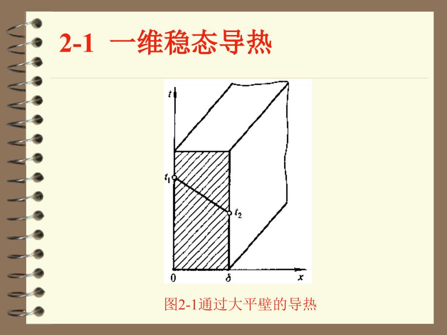 高等传热学第二章稳态导热.ppt_第3页