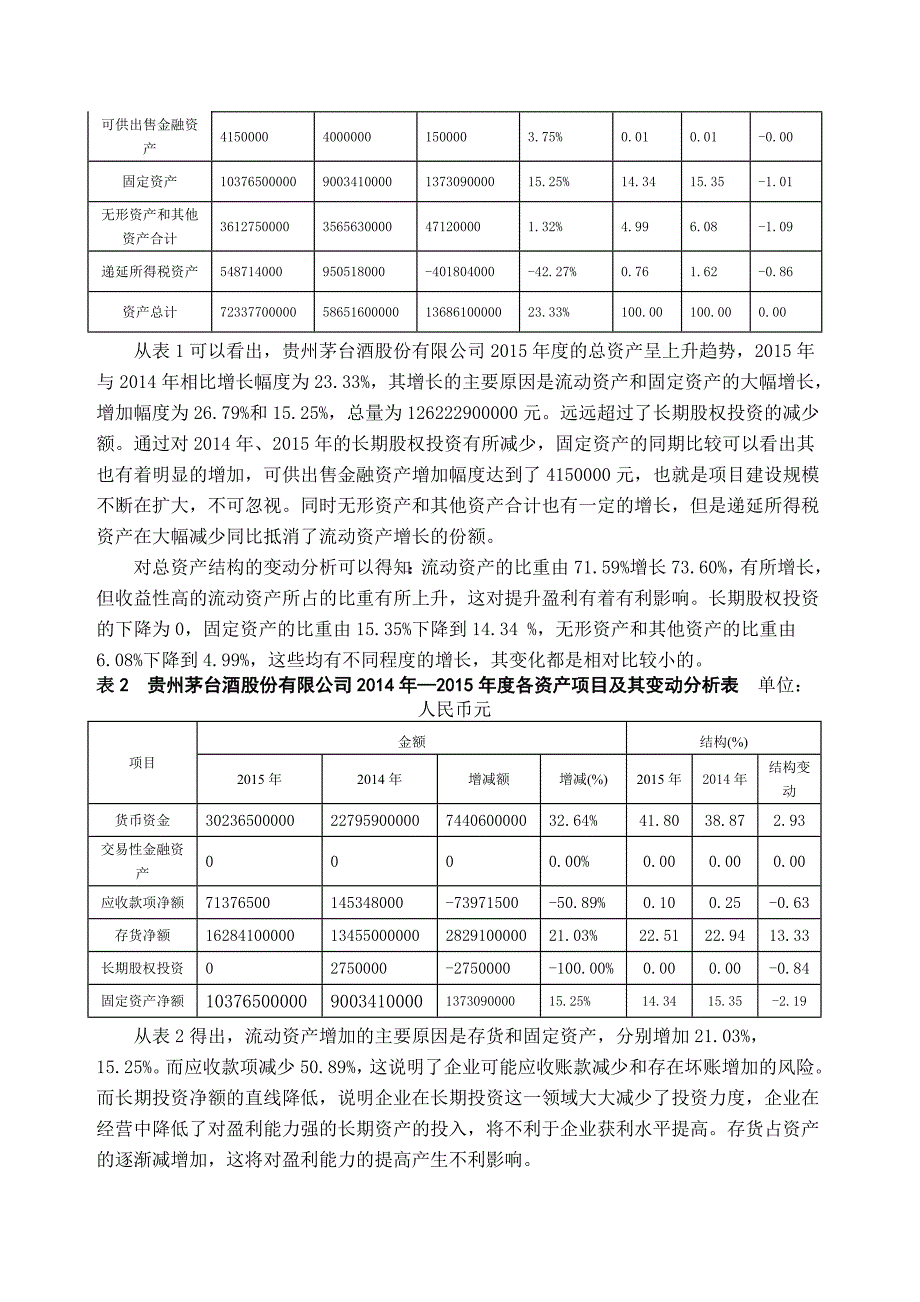 贵州茅台酒股份有限公司财务分析报告论文.doc_第3页