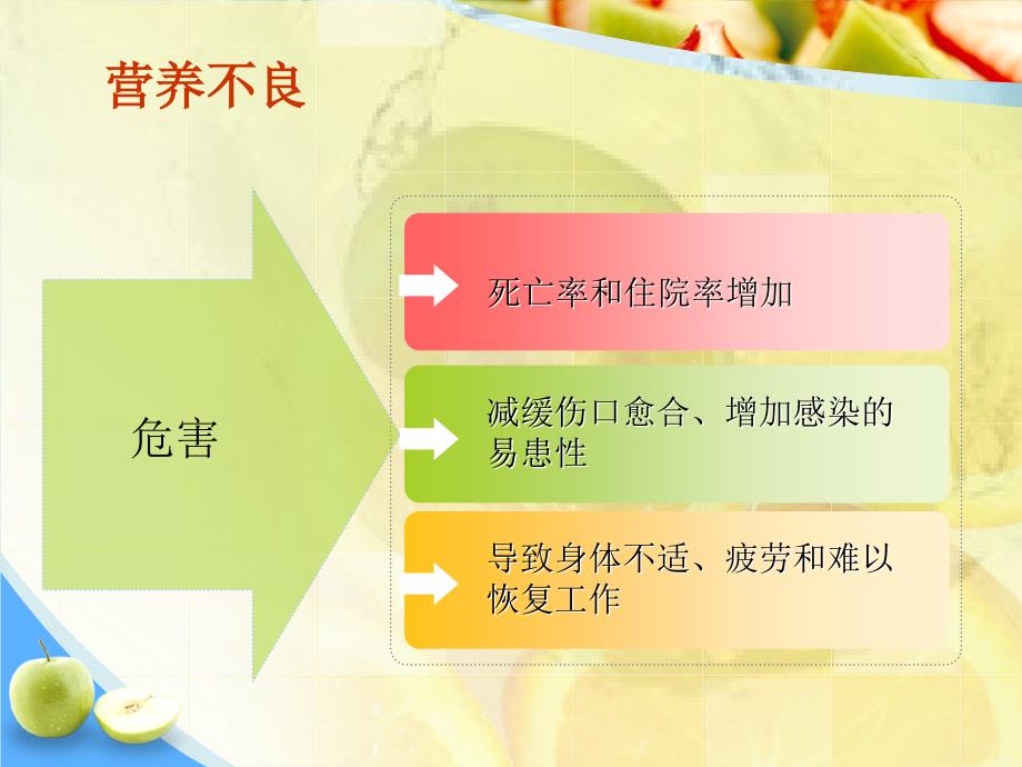 血液透析患者的饮食指导PPT课件.ppt_第3页