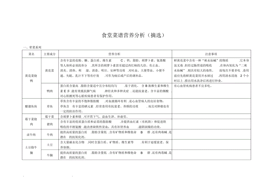 食堂菜谱营养分析报告.doc_第1页