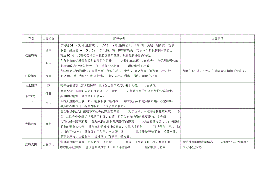食堂菜谱营养分析报告.doc_第2页