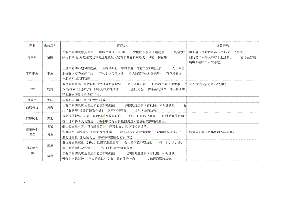 食堂菜谱营养分析报告.doc_第3页