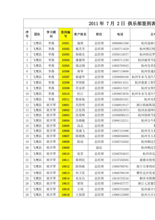 精选文档俱乐部签到表杭州全国企业老板法人总经理董事长.doc
