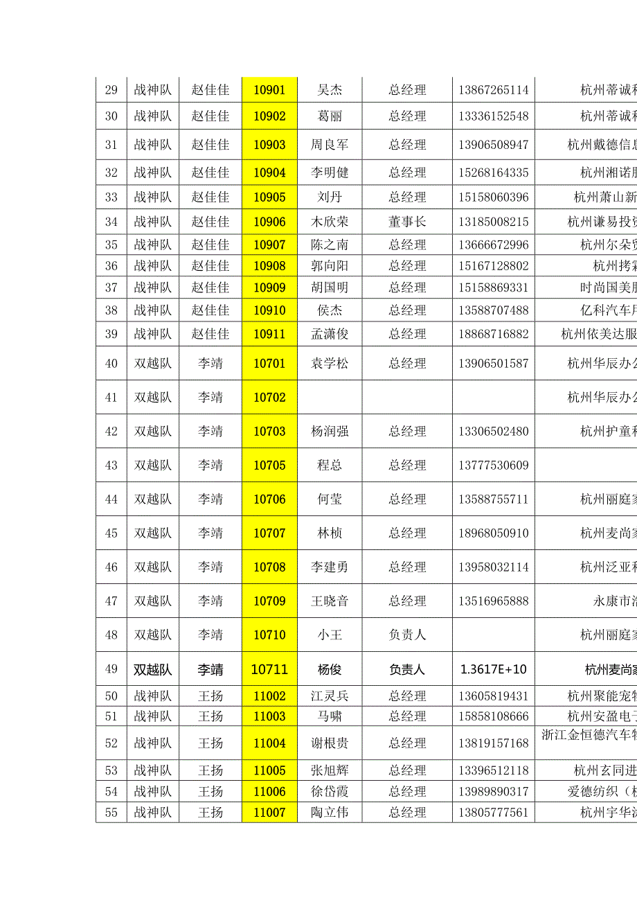 精选文档俱乐部签到表杭州全国企业老板法人总经理董事长.doc_第2页