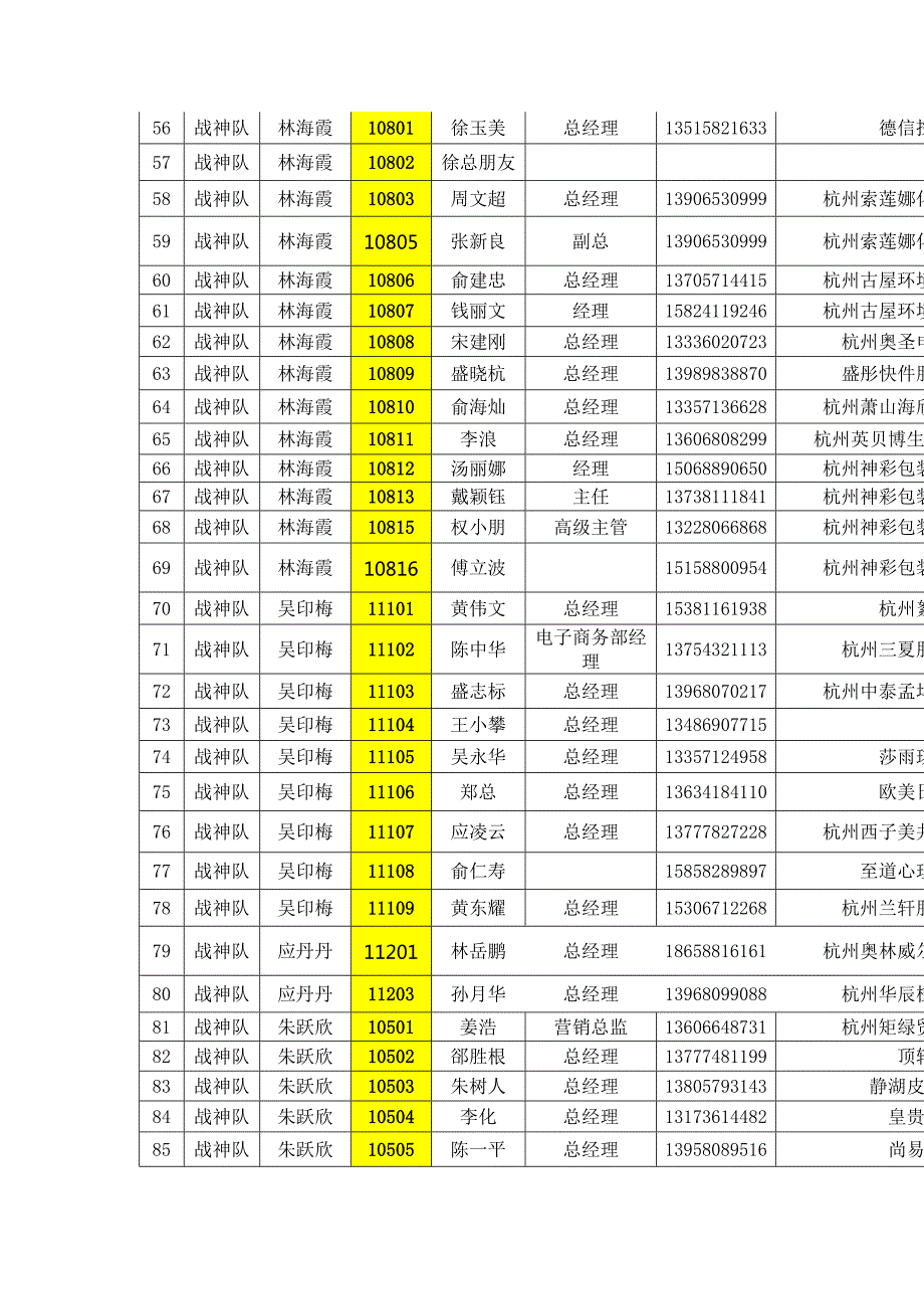 精选文档俱乐部签到表杭州全国企业老板法人总经理董事长.doc_第3页